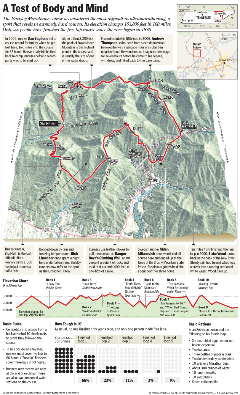 La Marathon Elevation Chart