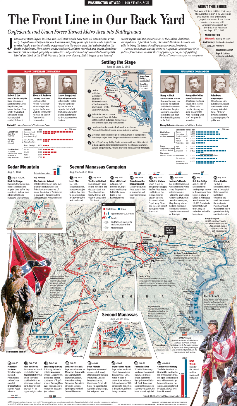 Second Manassas Campaign map