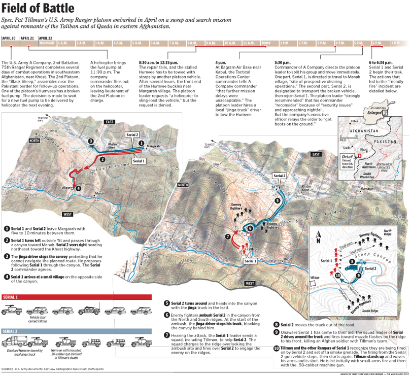 Death of Pat Tillman graphic