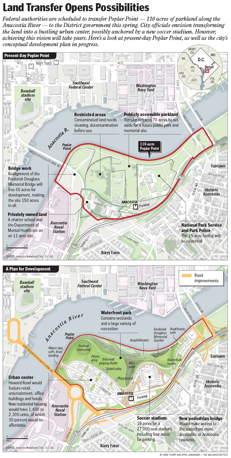 Poplar Point map